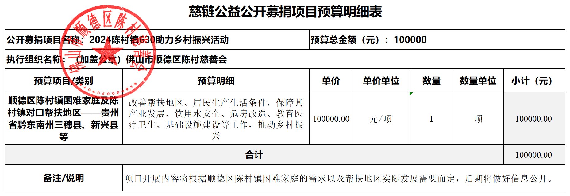 2、（审核稿）2024陈村630助力乡村振兴-慈链公益-项目预算明细表_“慈链公益”平台公开募捐项目预算明细表.png