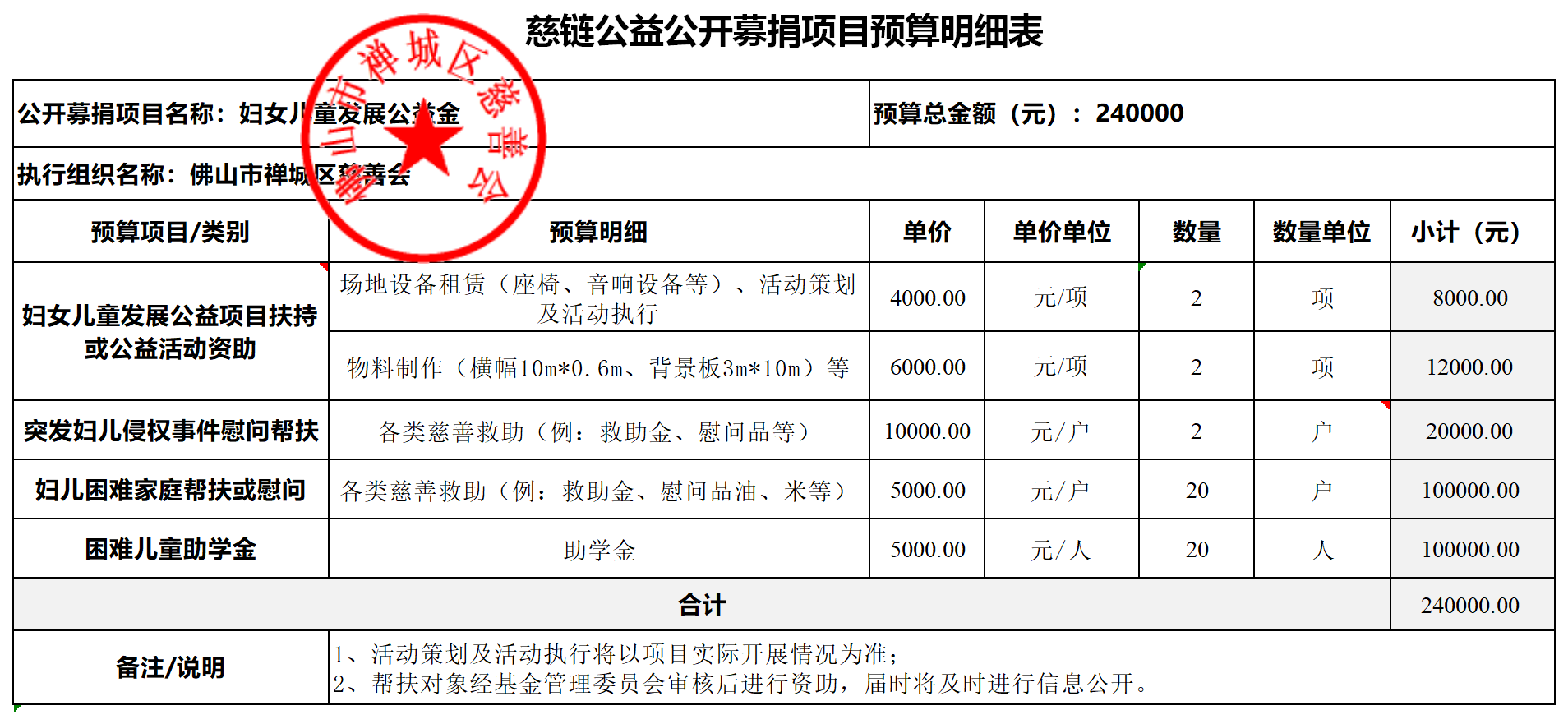 慈链公益公开募捐项目预算明细表（妇女儿童发展公益金）(1).png