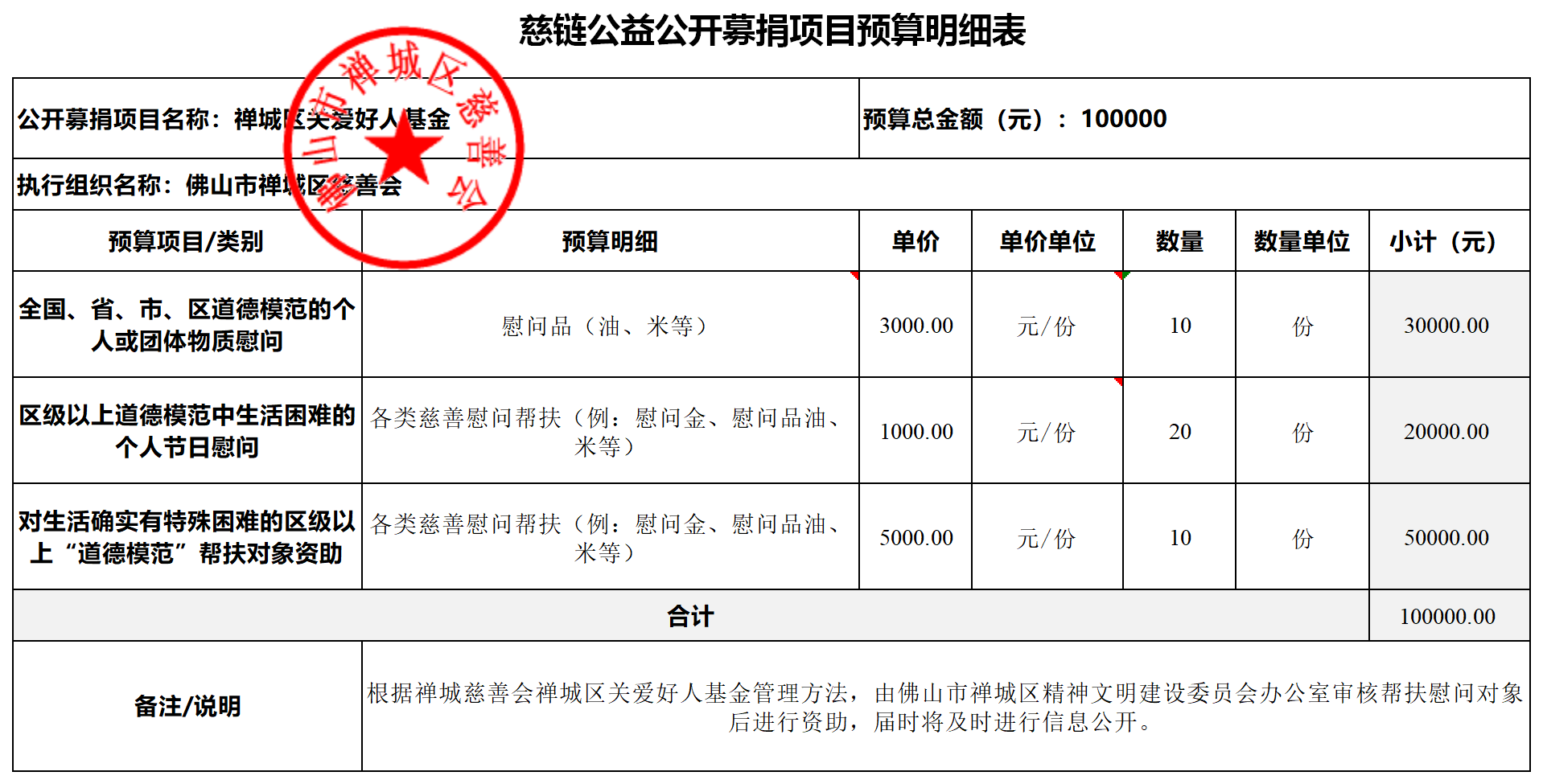 慈链公益公开募捐项目预算明细表（关爱好人基金）(确稿).png