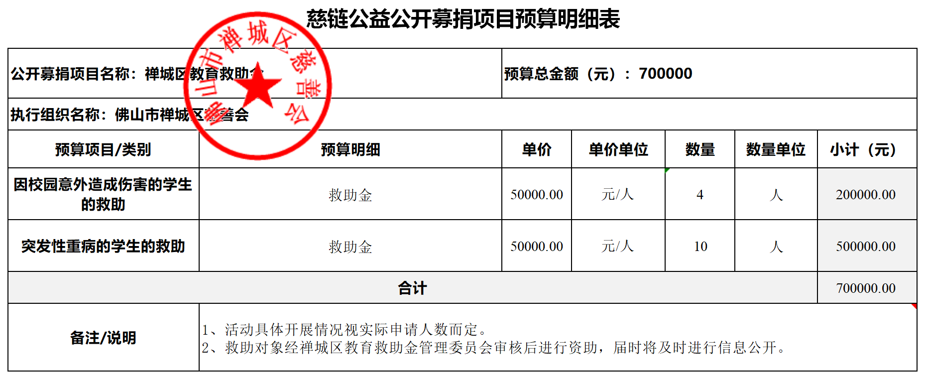 慈链公益公开募捐项目预算明细表（禅城区教育救助金）(确稿).png