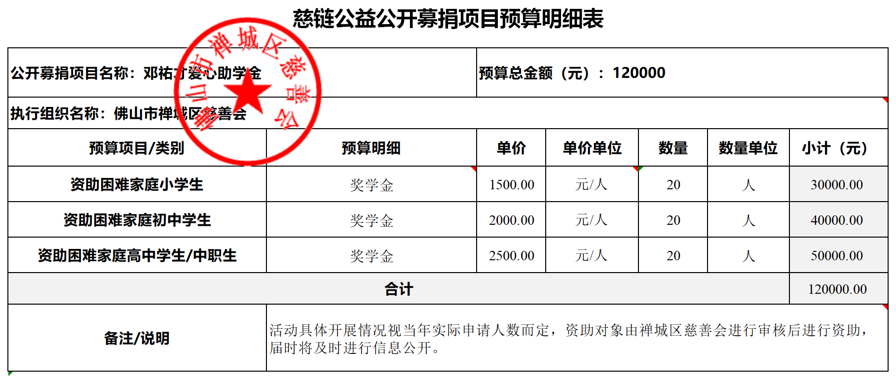 慈链公益公开募捐项目预算明细表（邓祐才爱心助学金）定稿.png