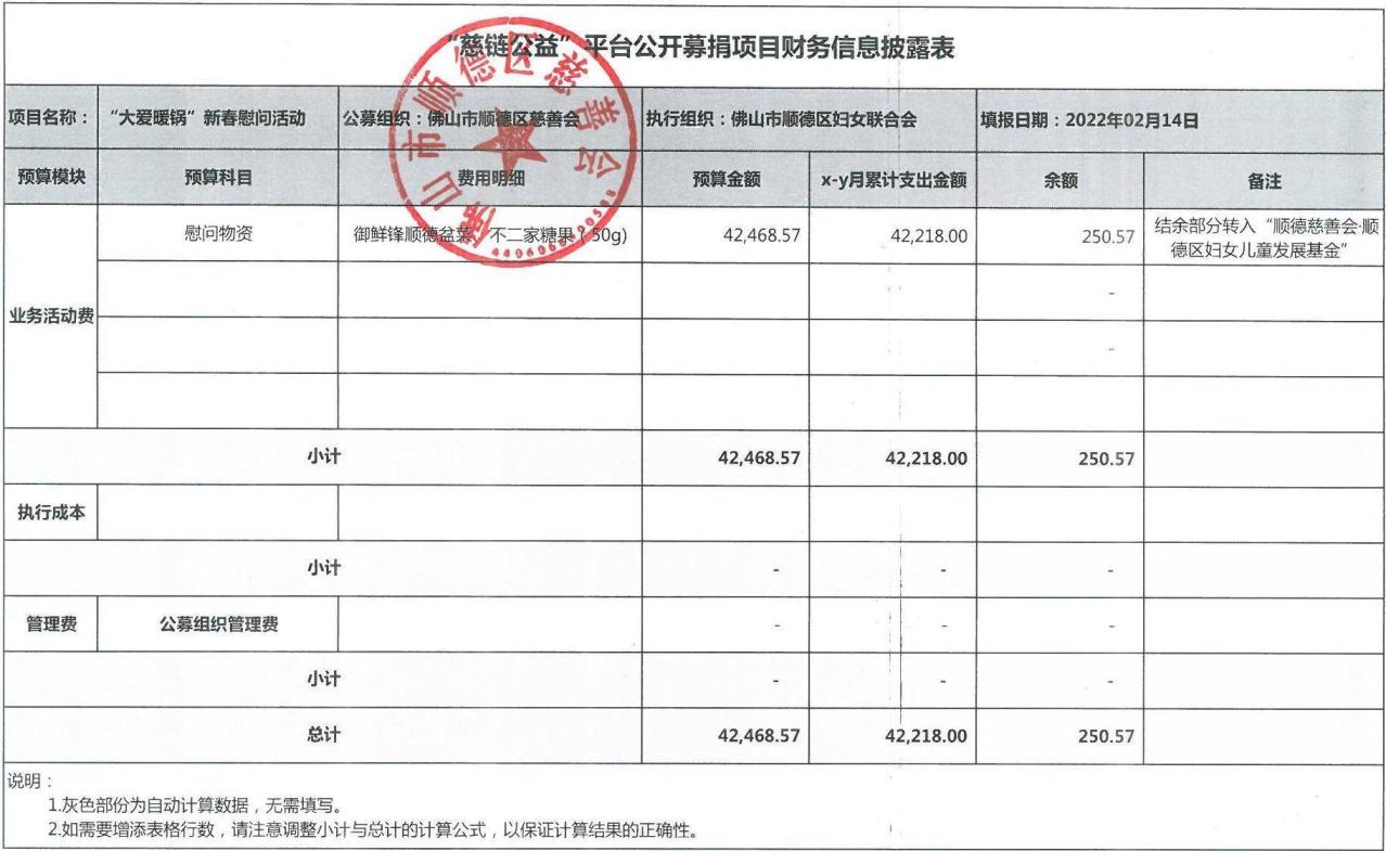 【大爱满锅2202.1】项目财务披露模板.jpg