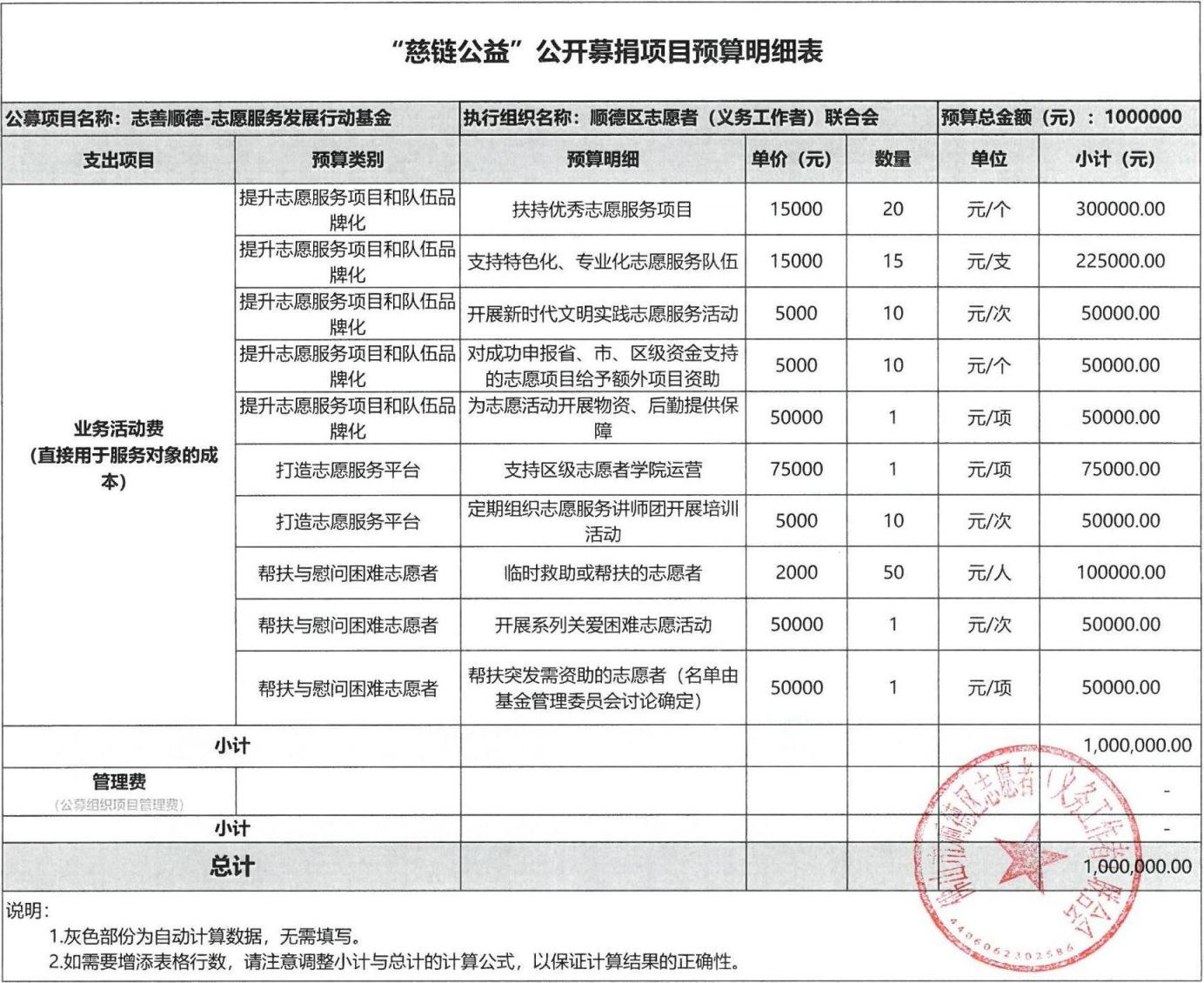 “慈链公益”公开募捐项目预算明细表扫描版.jpg