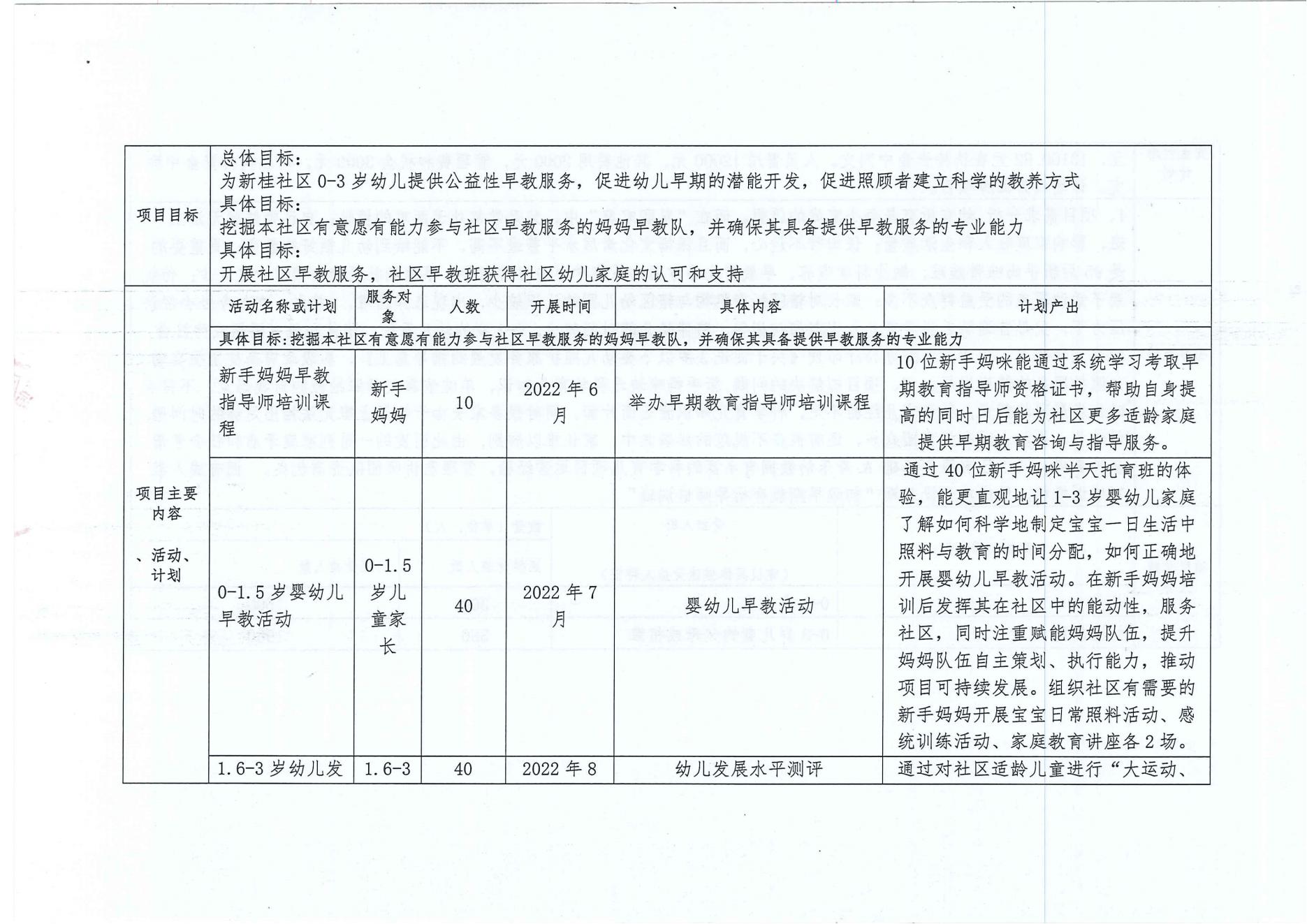 家庭教育之伴成长新手妈妈早教培训-项目变更情况公开2_05.jpg