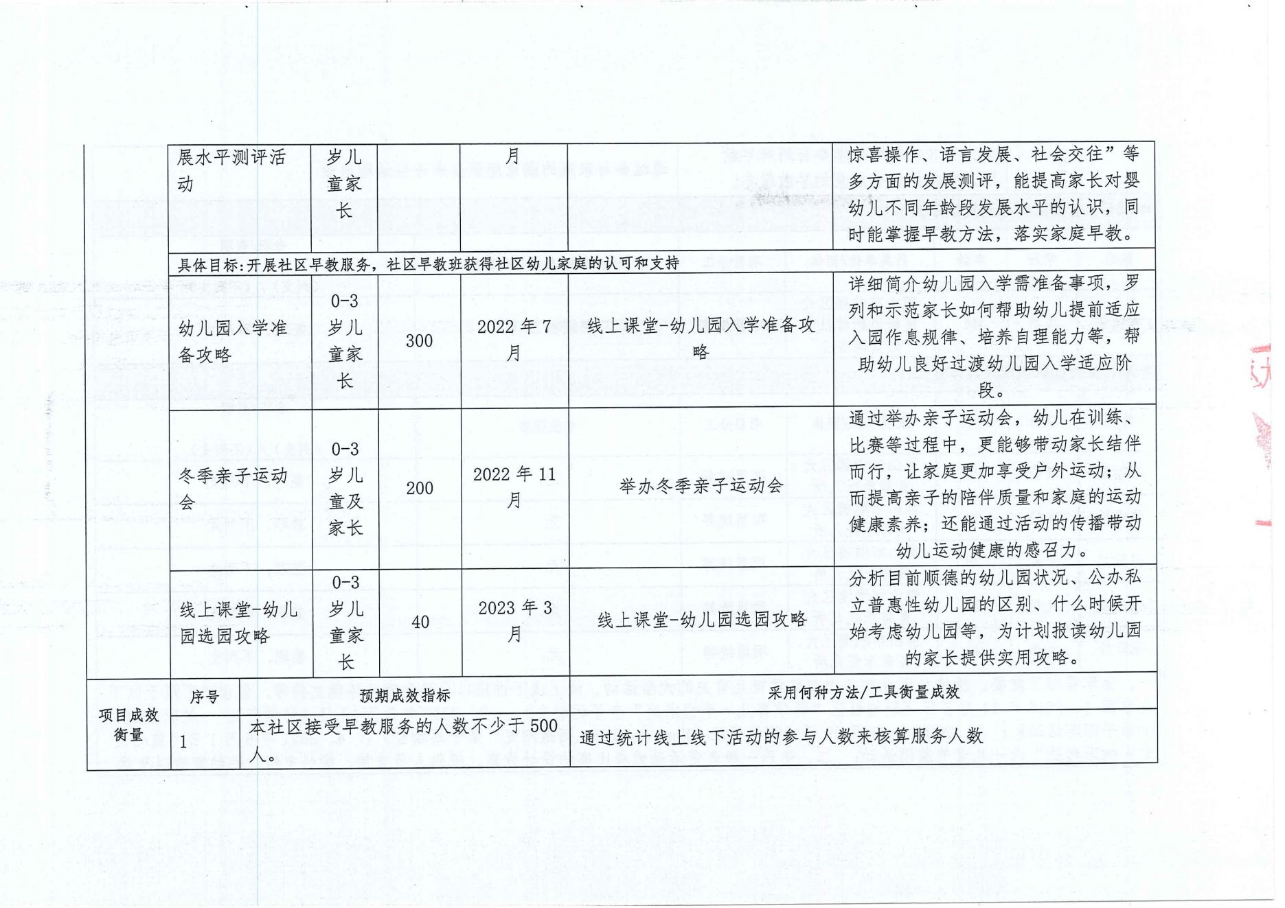 家庭教育之伴成长新手妈妈早教培训-项目变更情况公开2_06.jpg