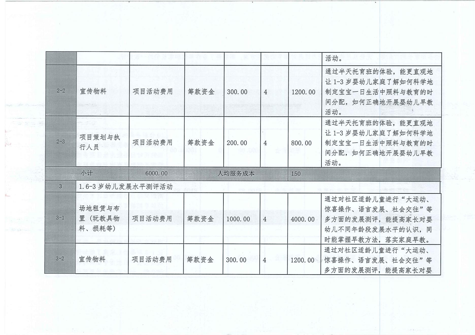 家庭教育之伴成长新手妈妈早教培训-项目变更情况公开2_09.jpg