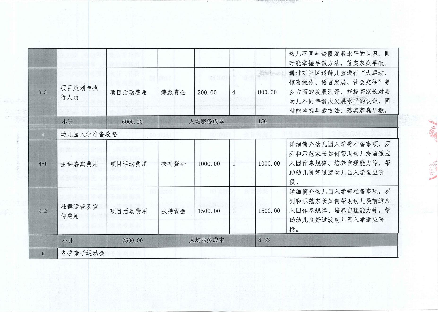 家庭教育之伴成长新手妈妈早教培训-项目变更情况公开2_10.jpg