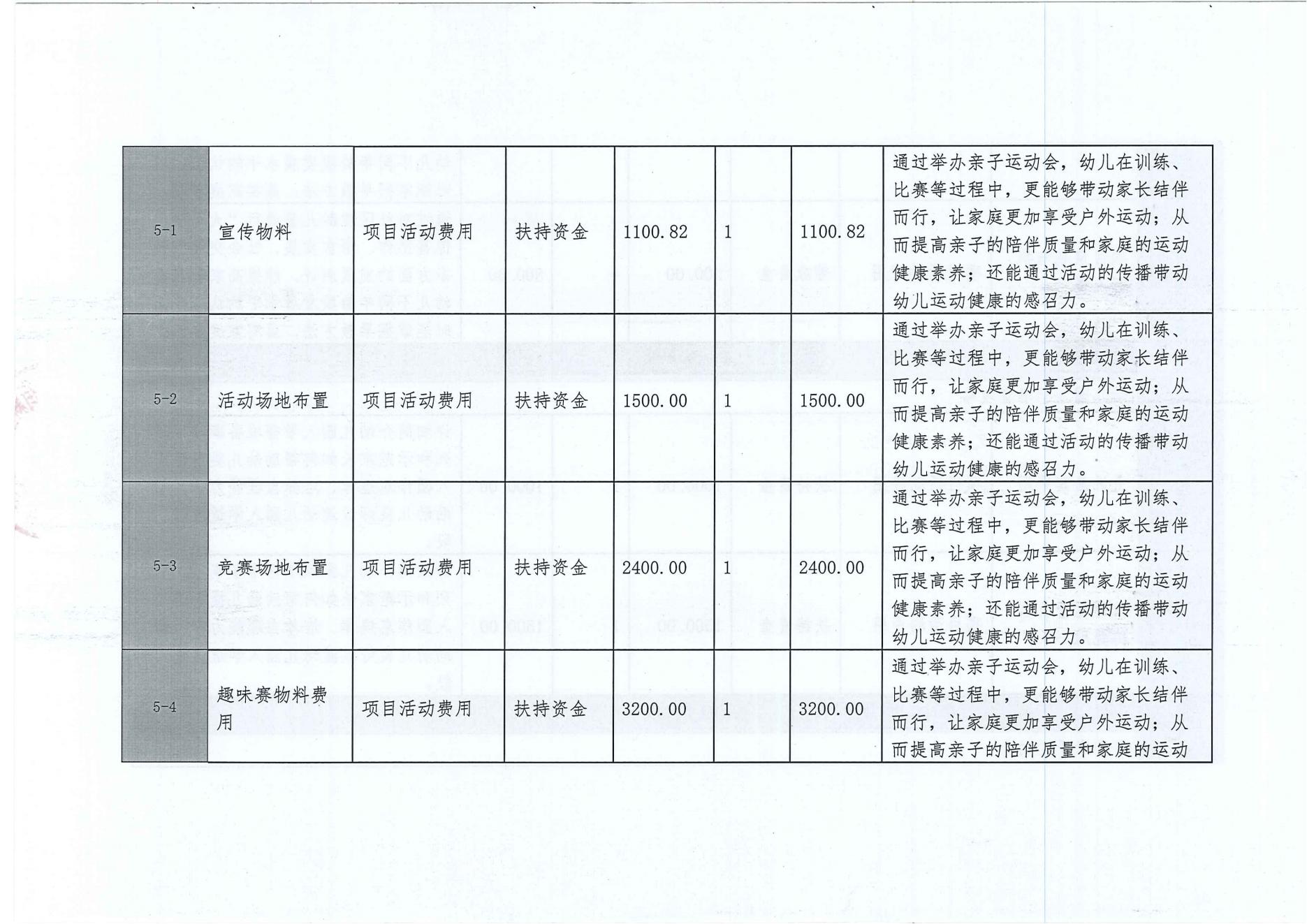 家庭教育之伴成长新手妈妈早教培训-项目变更情况公开2_11.jpg