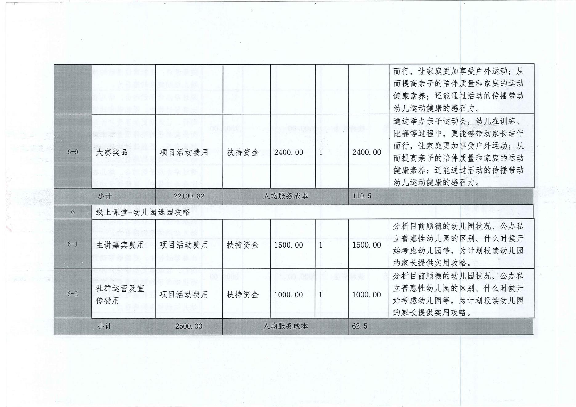 家庭教育之伴成长新手妈妈早教培训-项目变更情况公开2_13.jpg