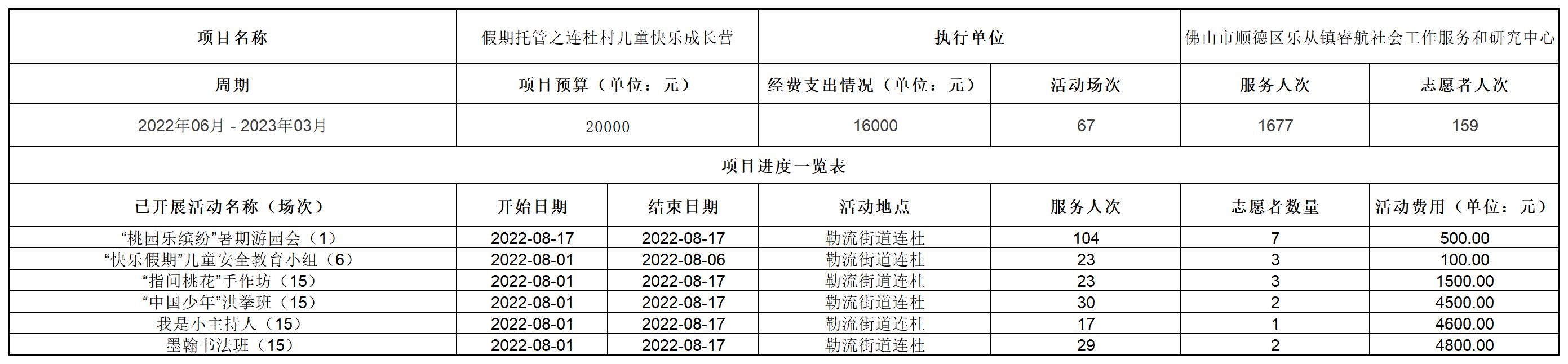 3861项目季度信息公开（假期托管之连杜村儿童快乐成长营）_A1G11.jpg