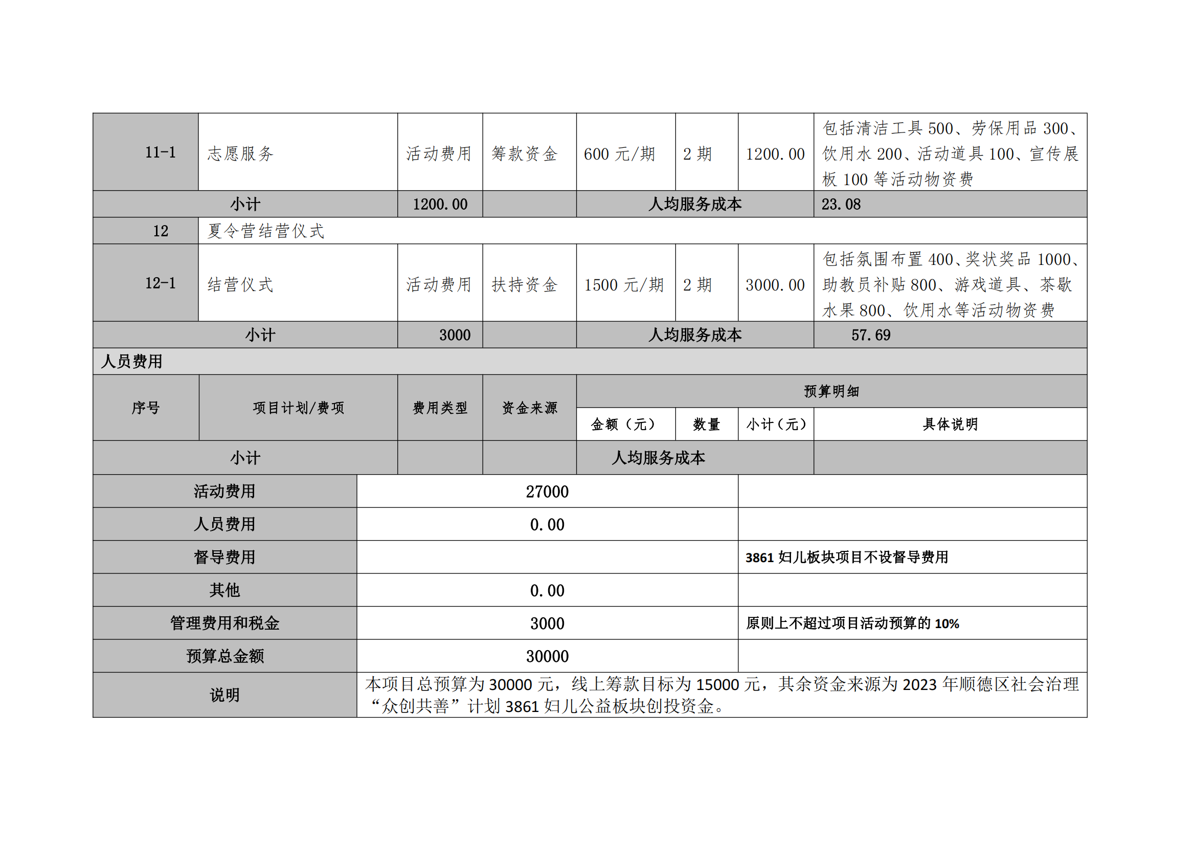 附件3-慈链公益公开募捐项目预算明细表_03.png