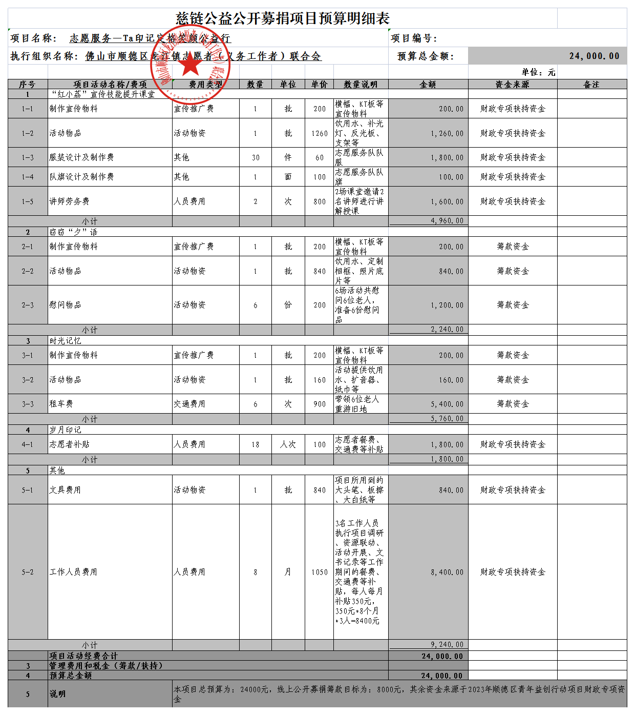 【2023.4.12】【慈链公益公开募捐项目预算明细表】志愿服务—Ta印记定格笑颜公益行.png