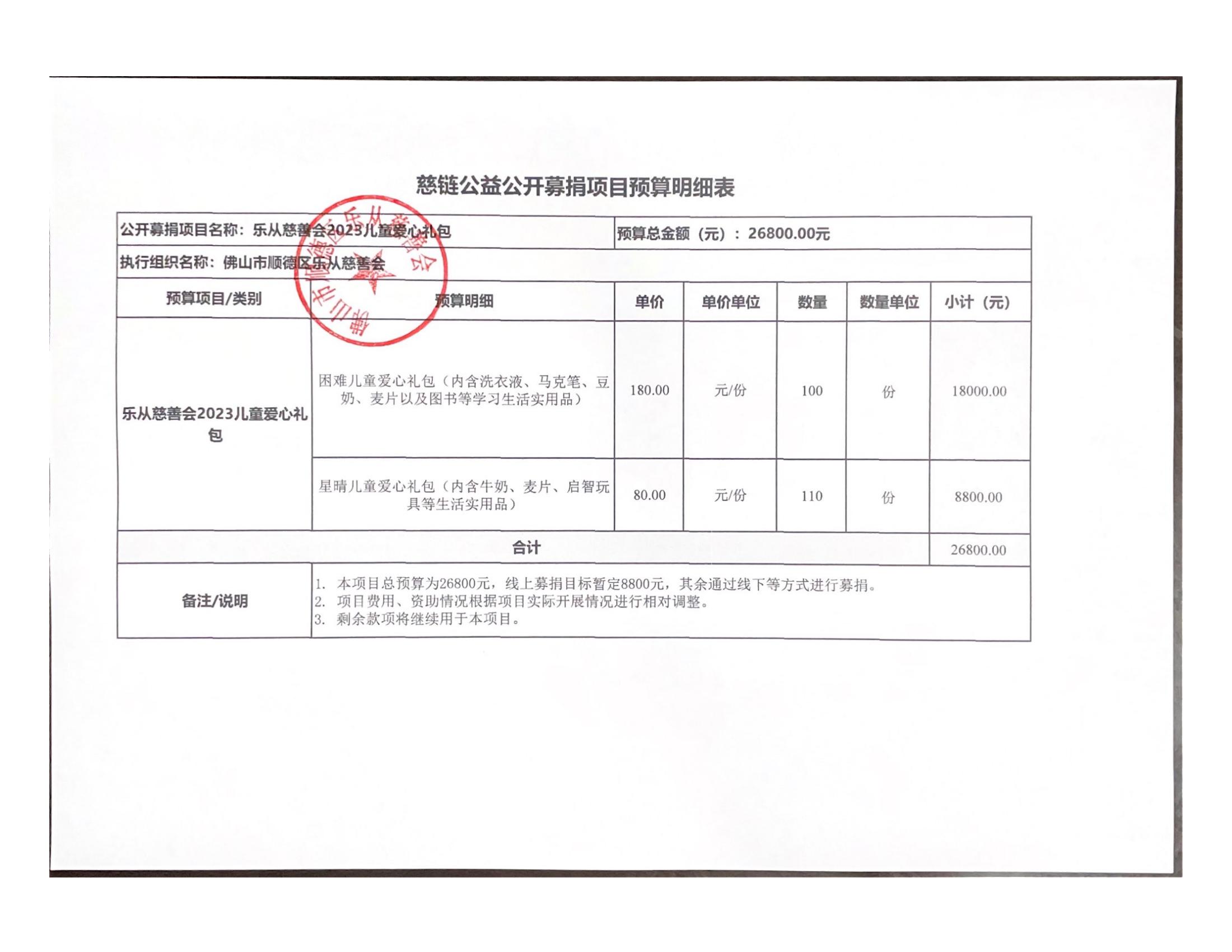 乐从慈善会2023儿童爱心礼_00.jpg