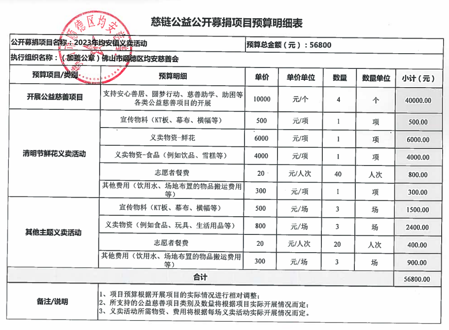 变更前预算图片.png