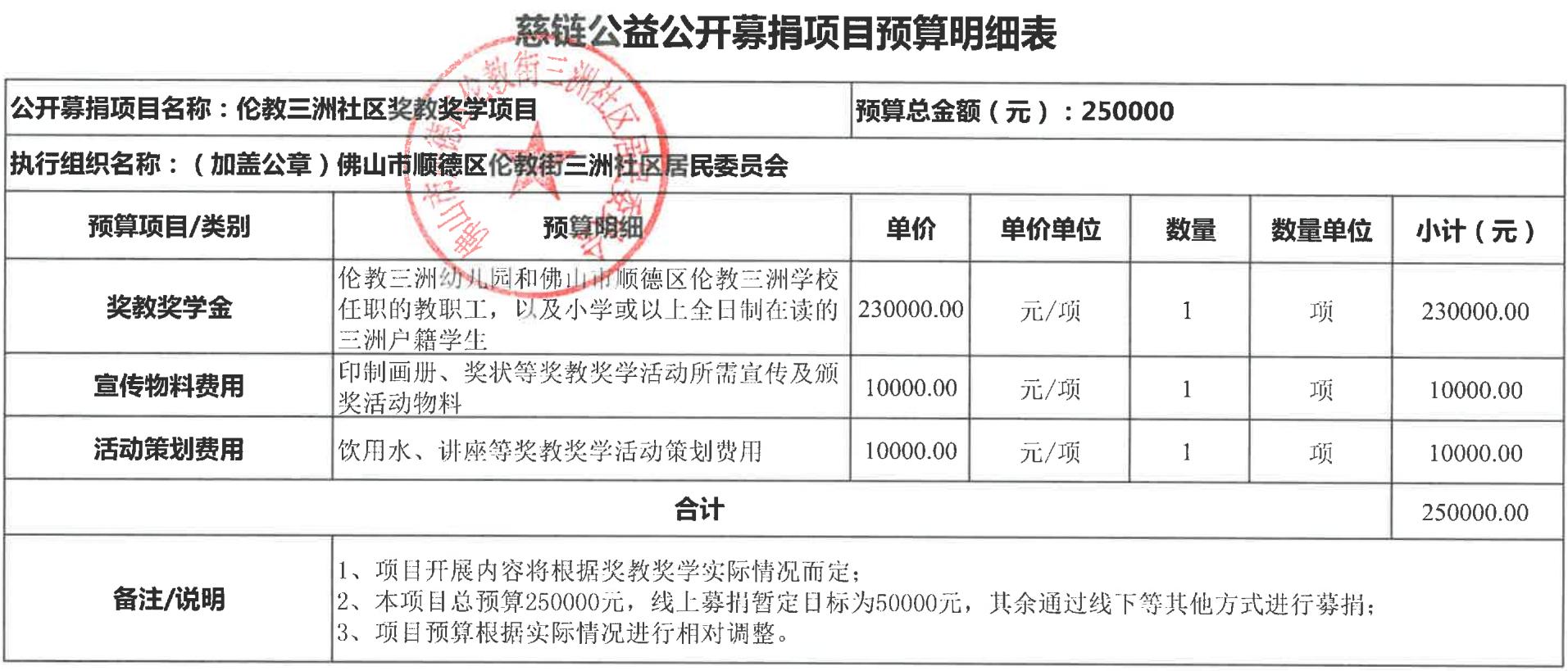 慈链公益公开募捐项目预算明细表（伦教三洲社区奖教奖学项目）_00.jpg