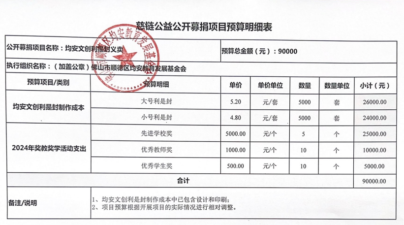 附件1：预算截图.png