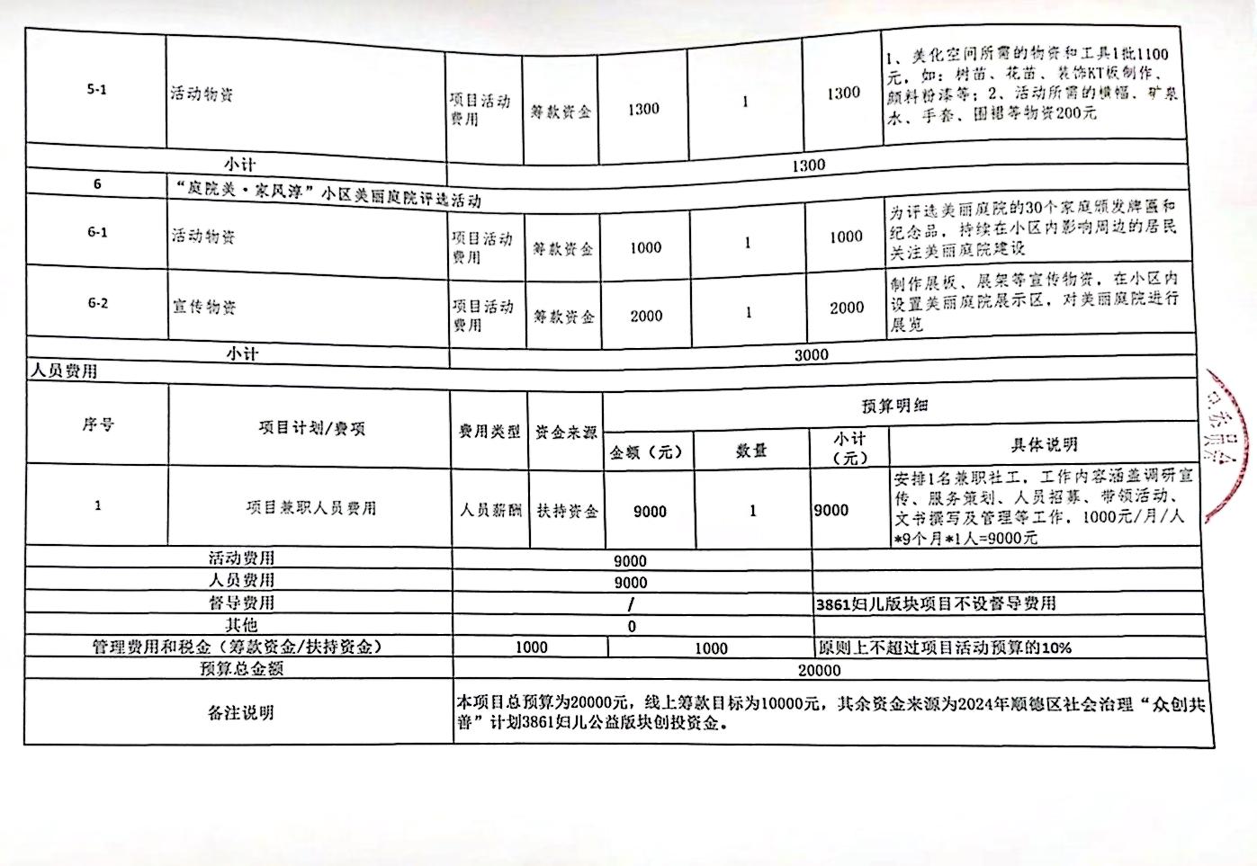 WPS扫描件_项目预算2.jpg