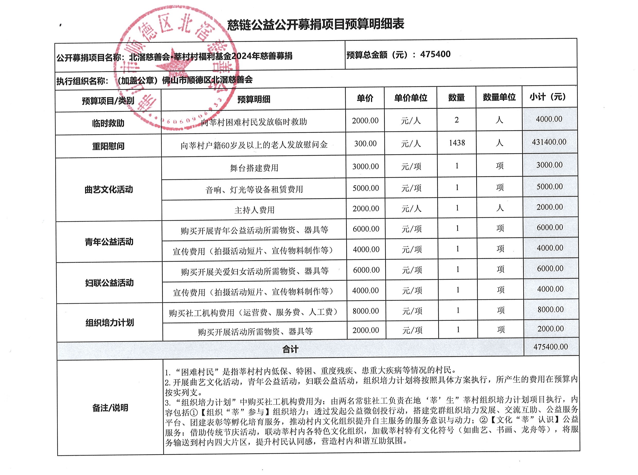 莘村村福利基金慈链预算表.jpg