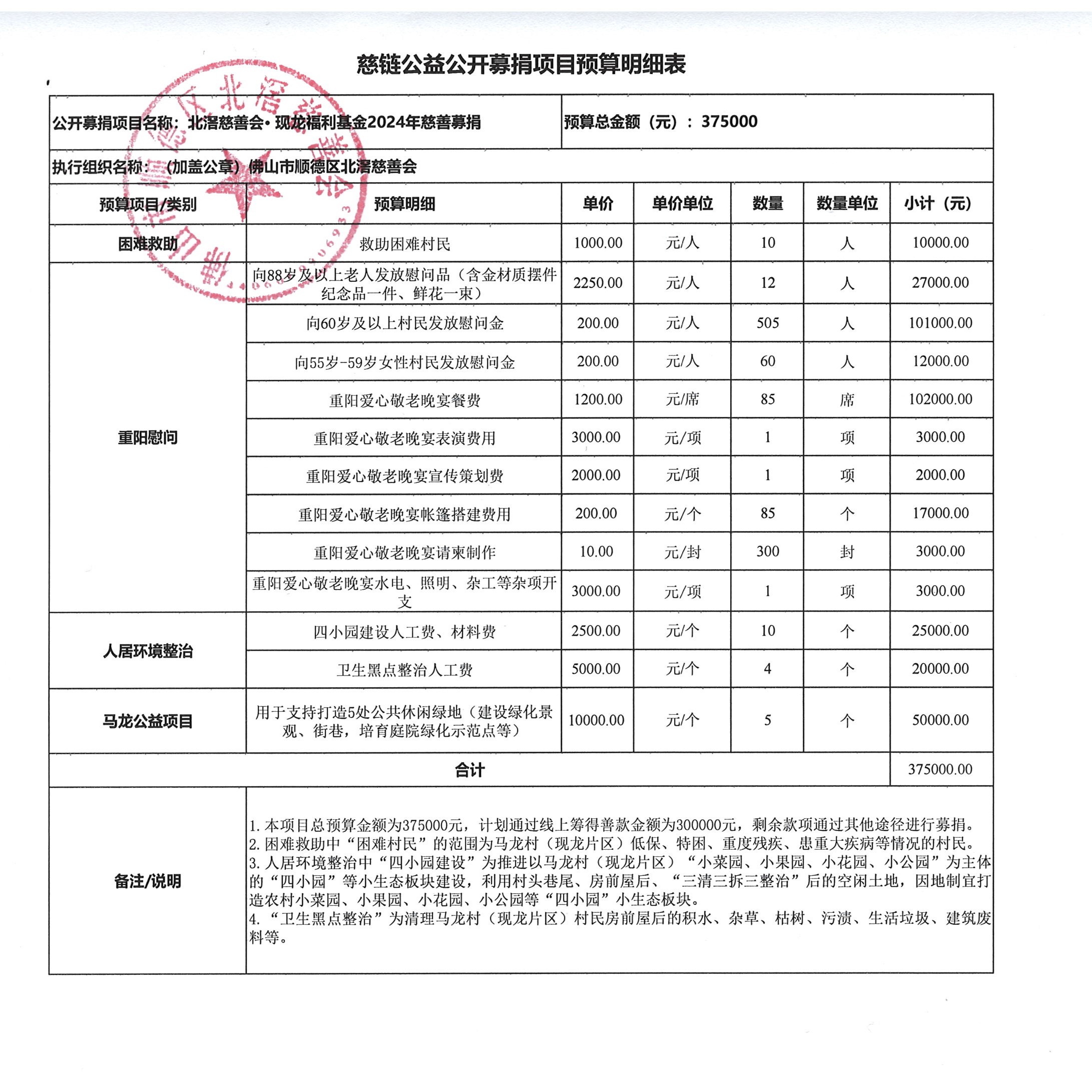 现龙福利基金慈链预算表.jpg