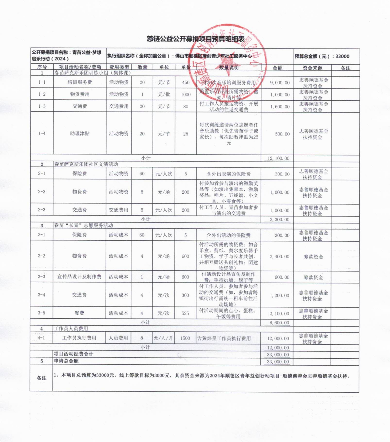 【终稿】附件2-慈链公益公开募捐项目预算明细表20240403_00.png