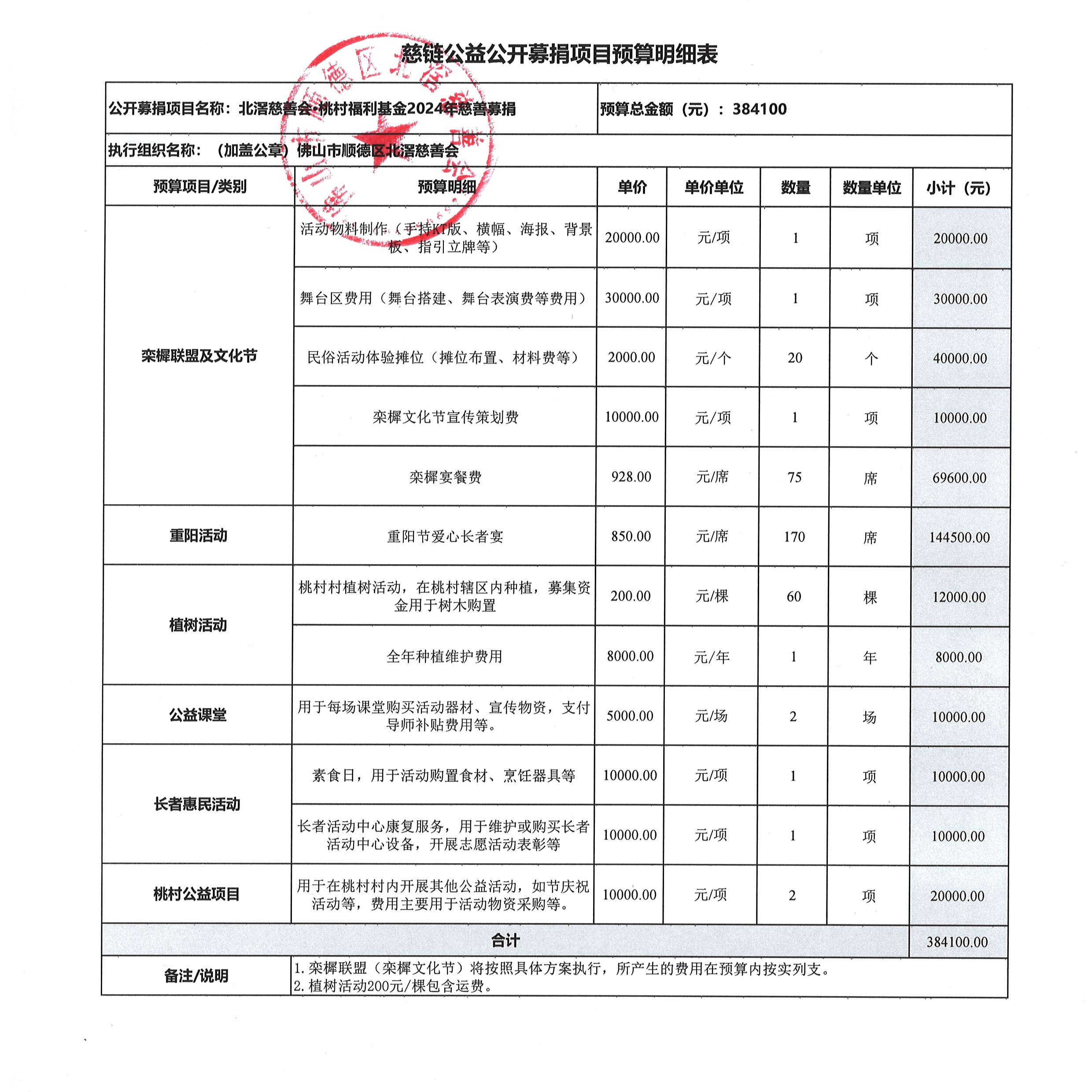 桃村慈链预算表（加上栾樨宴）.jpg