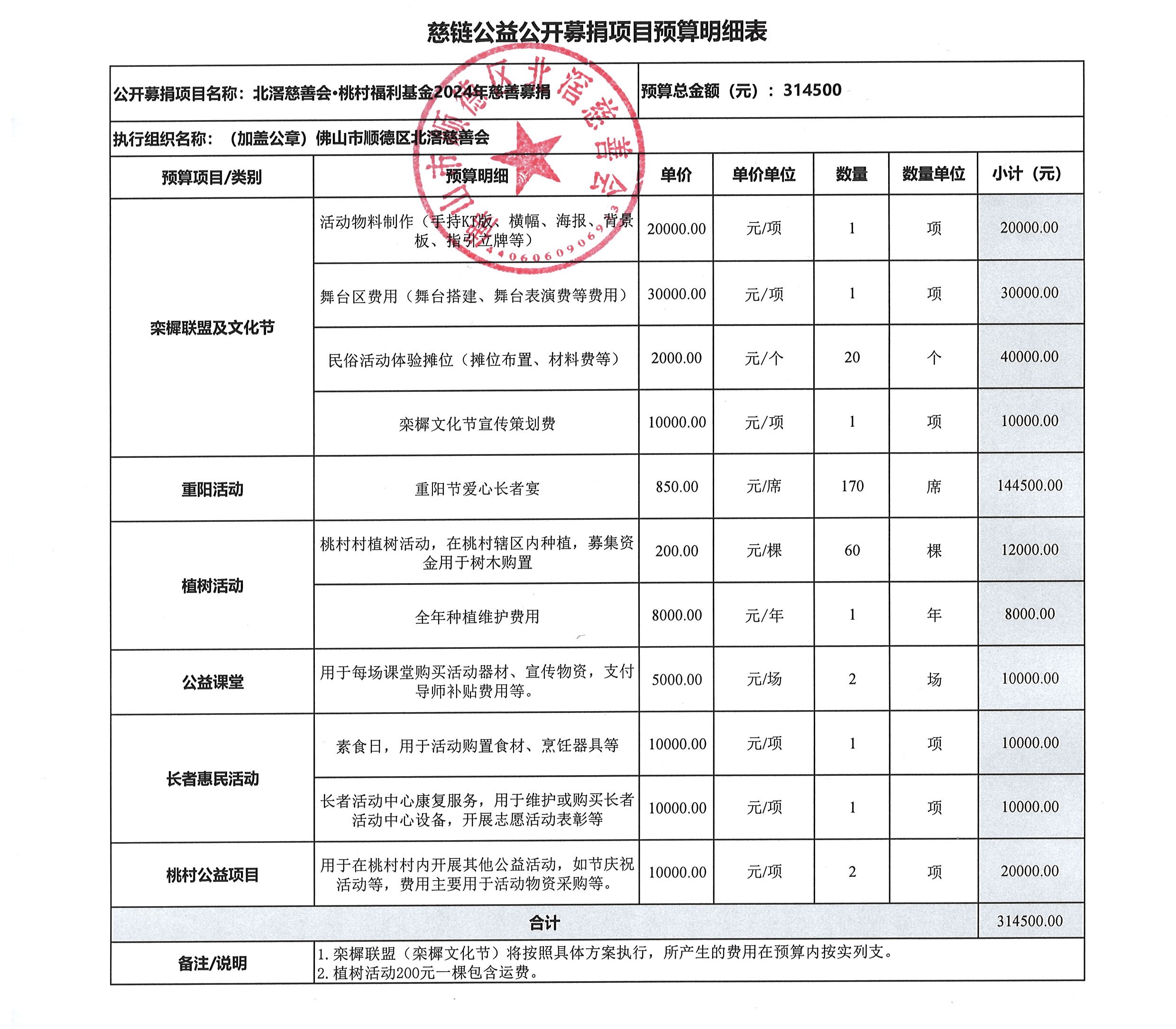 桃村福利基金慈链预算表.jpg