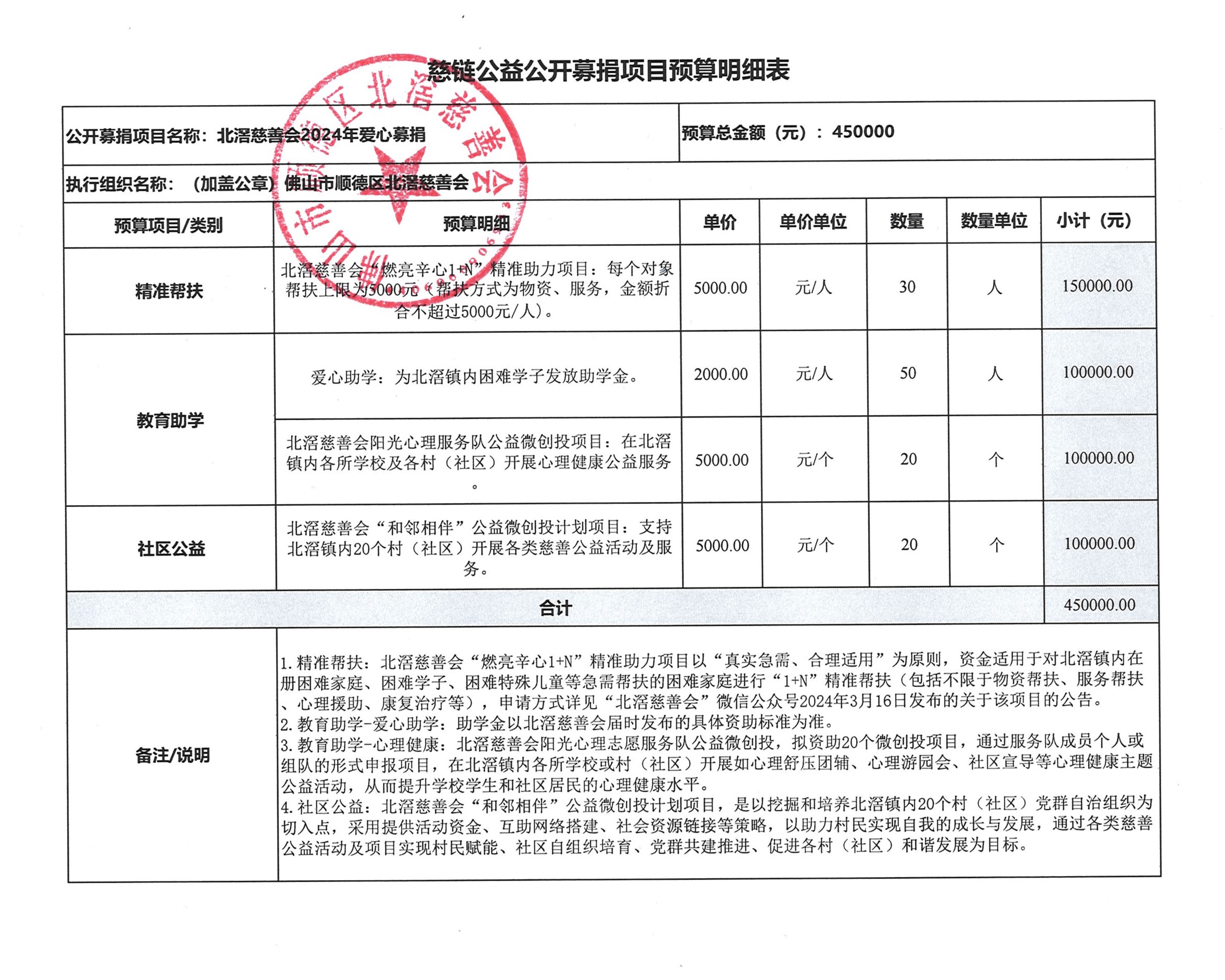 慈善会爱心募捐慈联预算表（项目筹款）.jpg