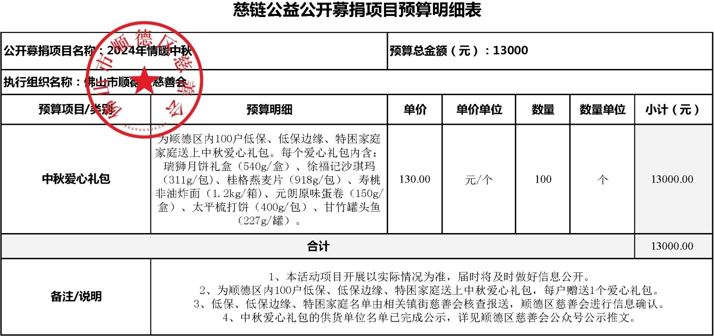 2、慈链公益公开募捐项目预算明细表（2024年情暖中秋）826修改2.jpg