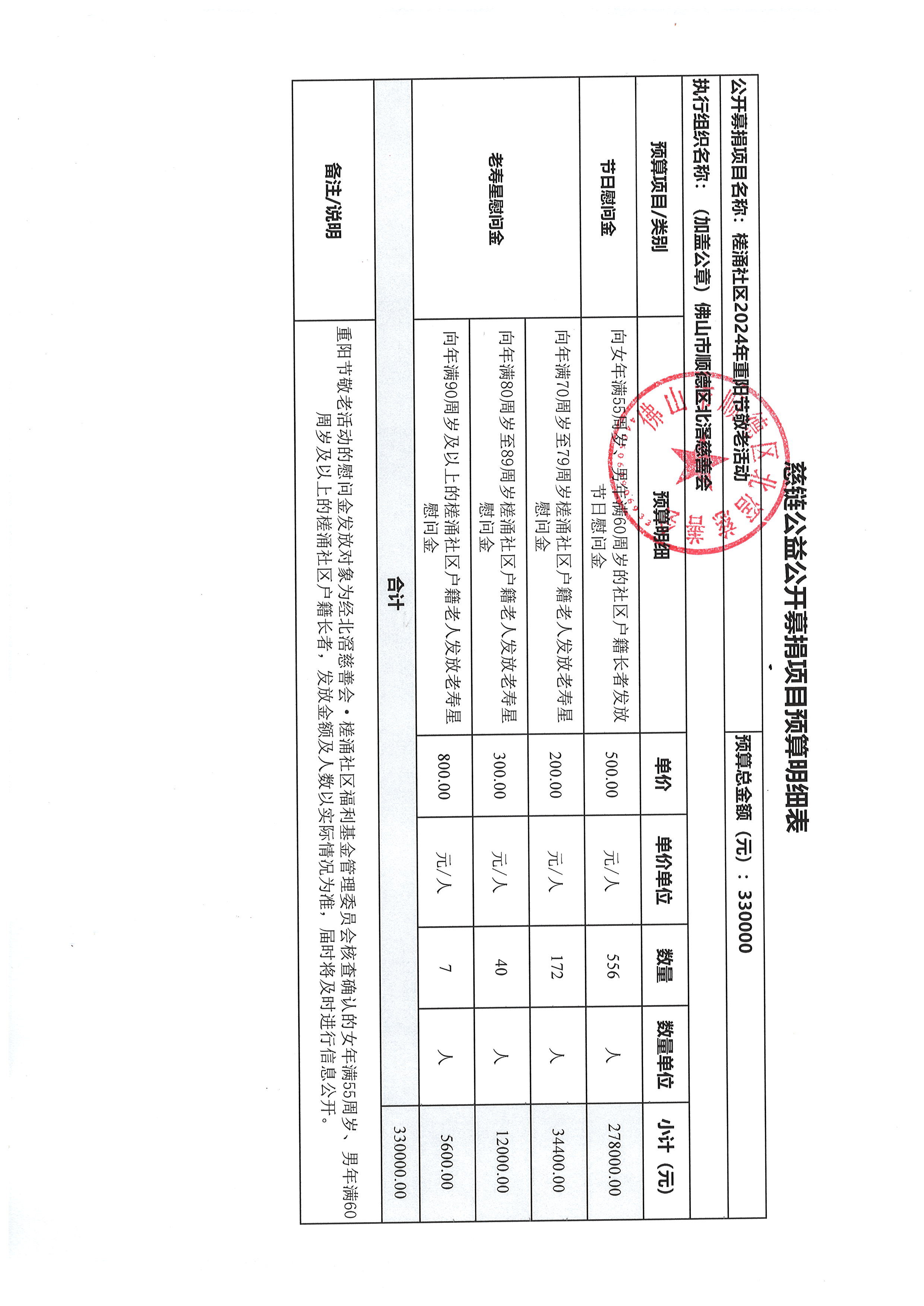 槎涌社区重阳项目慈链预算表.jpg