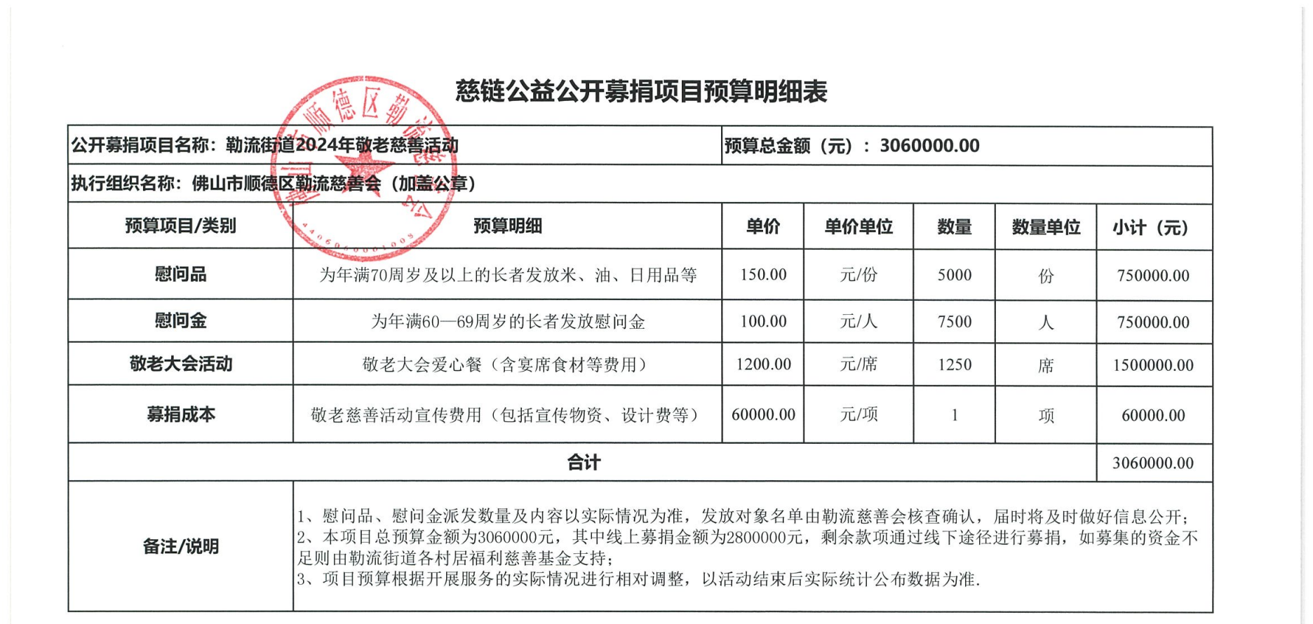 2、勒流街道2024年敬老慈善活动—预算表（扫描件）_00.png