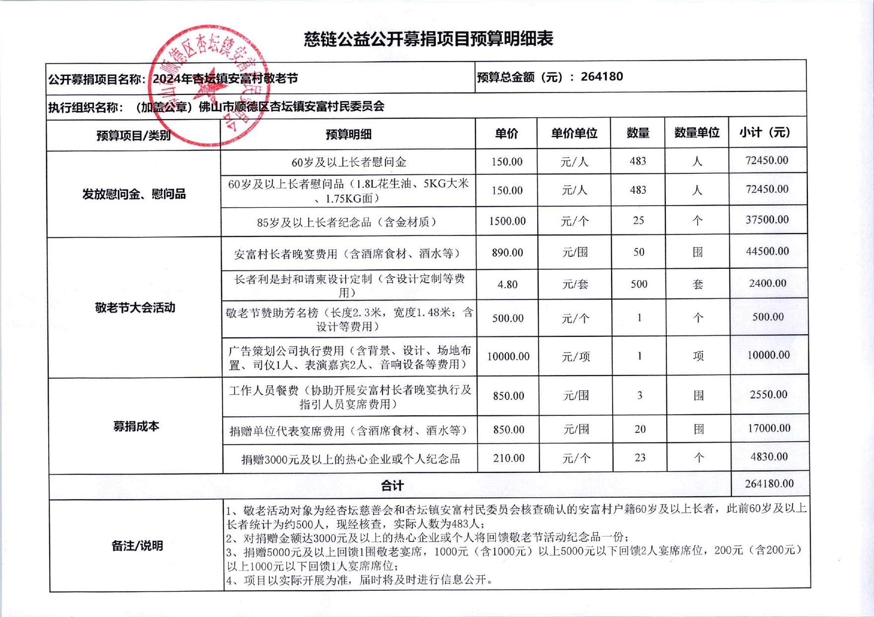 安富2024年老人节预算_page-0001.jpg