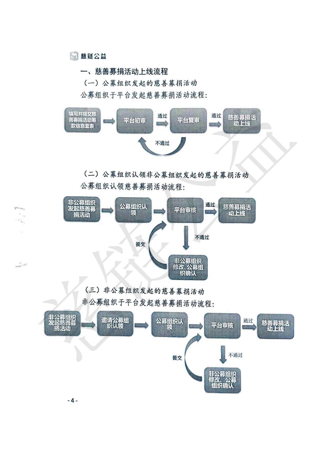 附件2-慈链公益上线慈善募捐活动规范-2024年10月版(盖章版）_03.jpg