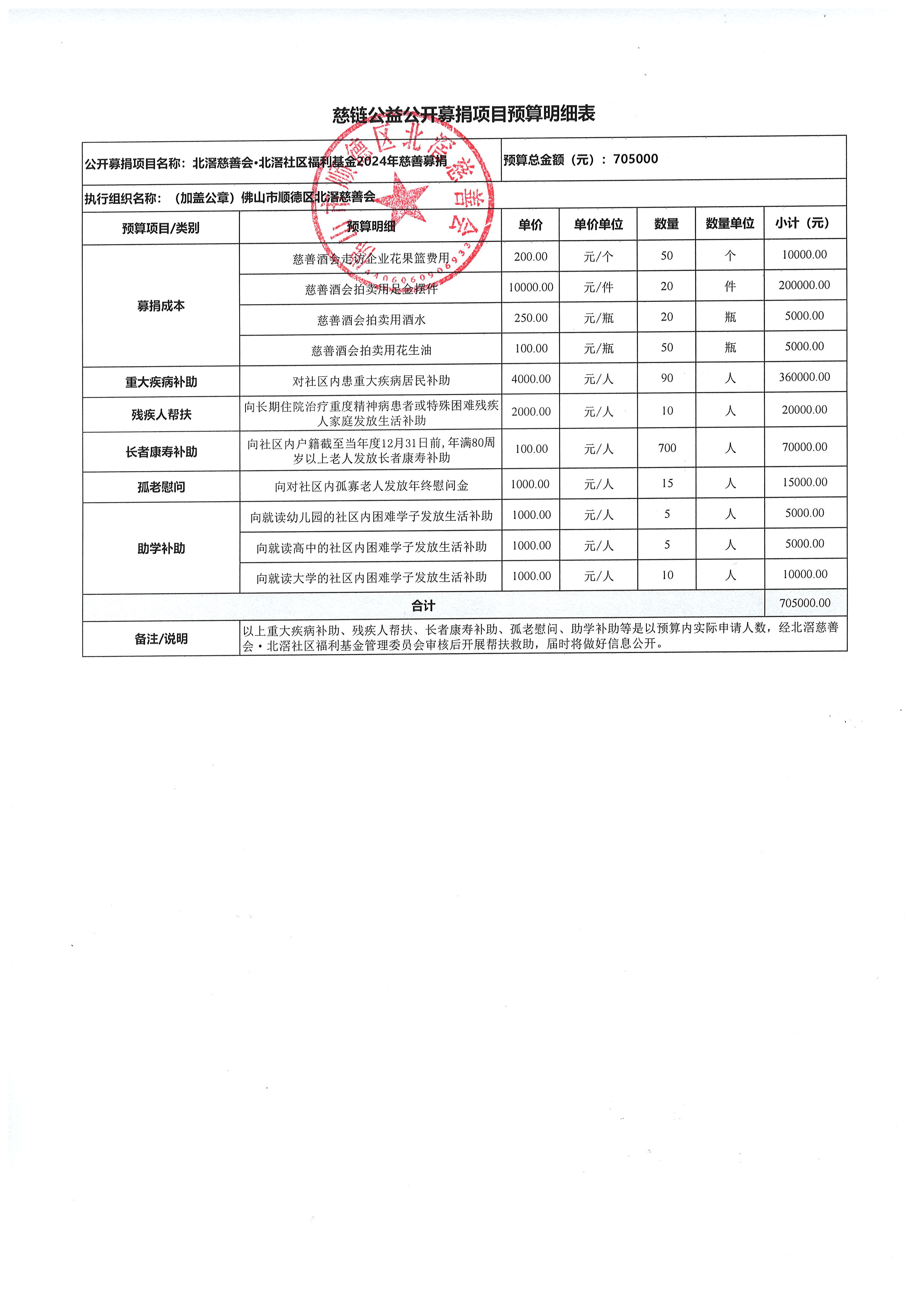 关于北滘慈善会·北滘社区福利基金慈善募捐的变更说明及信息公开003.jpg