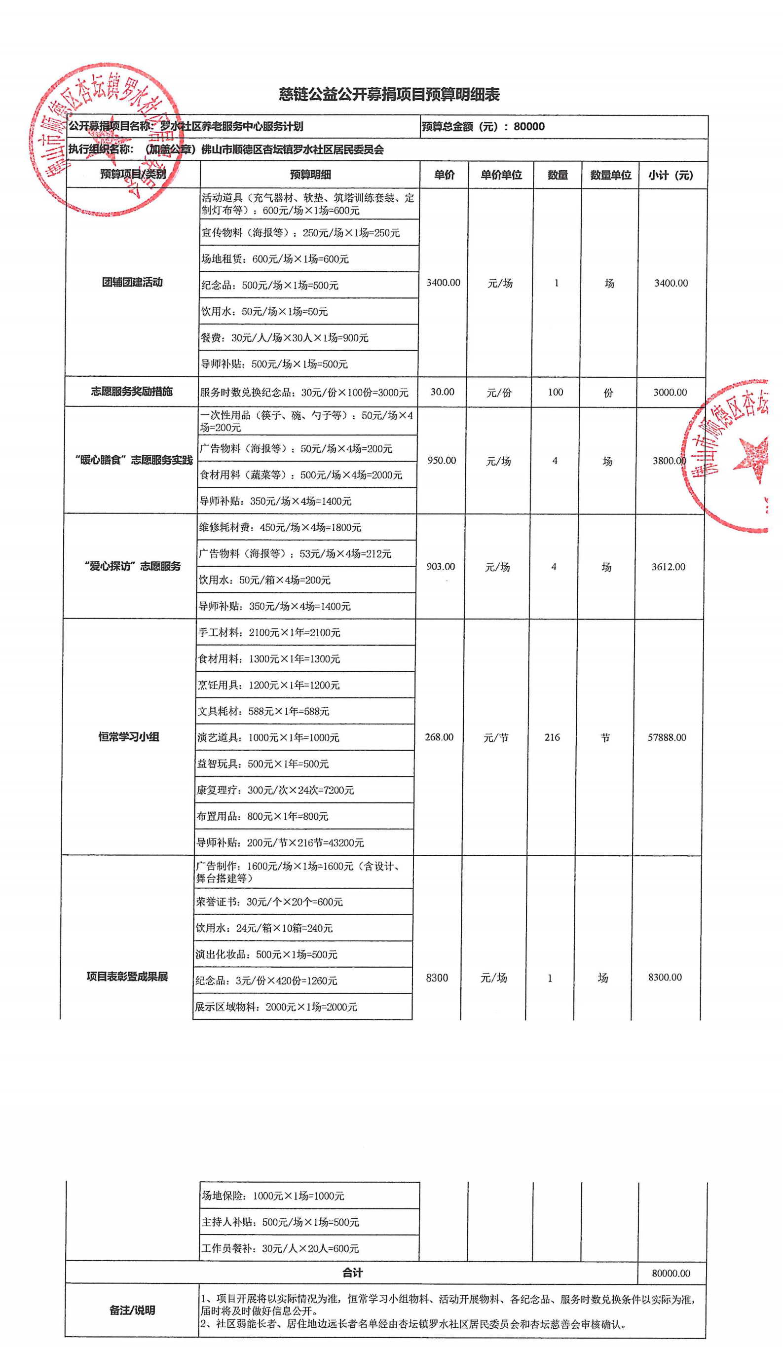 4、慈链公益公开募捐项目预算明细表（罗水社区）_00.png