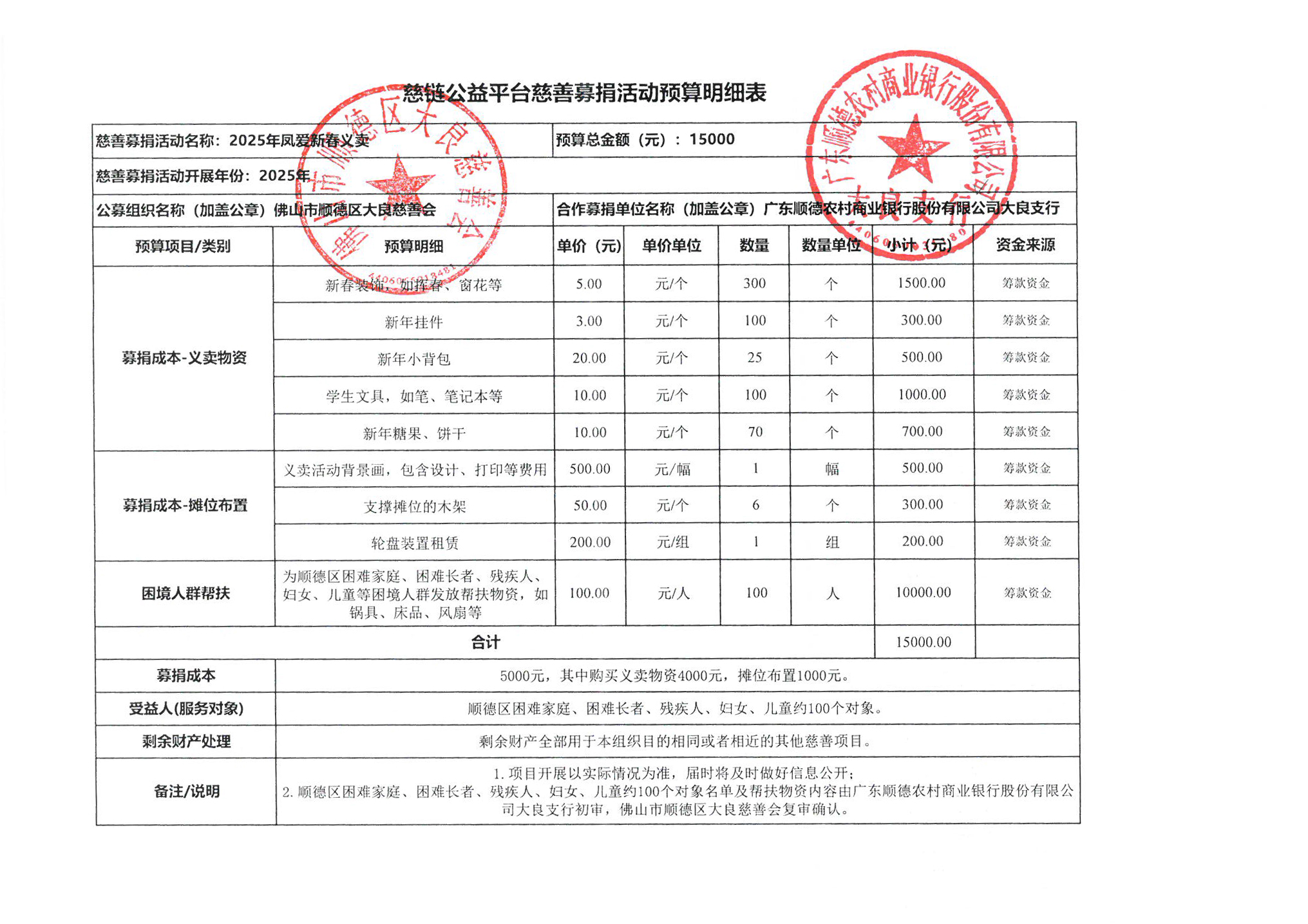 【农商行大良支行】慈链公益平台慈善募捐活动预算明细表.jpg