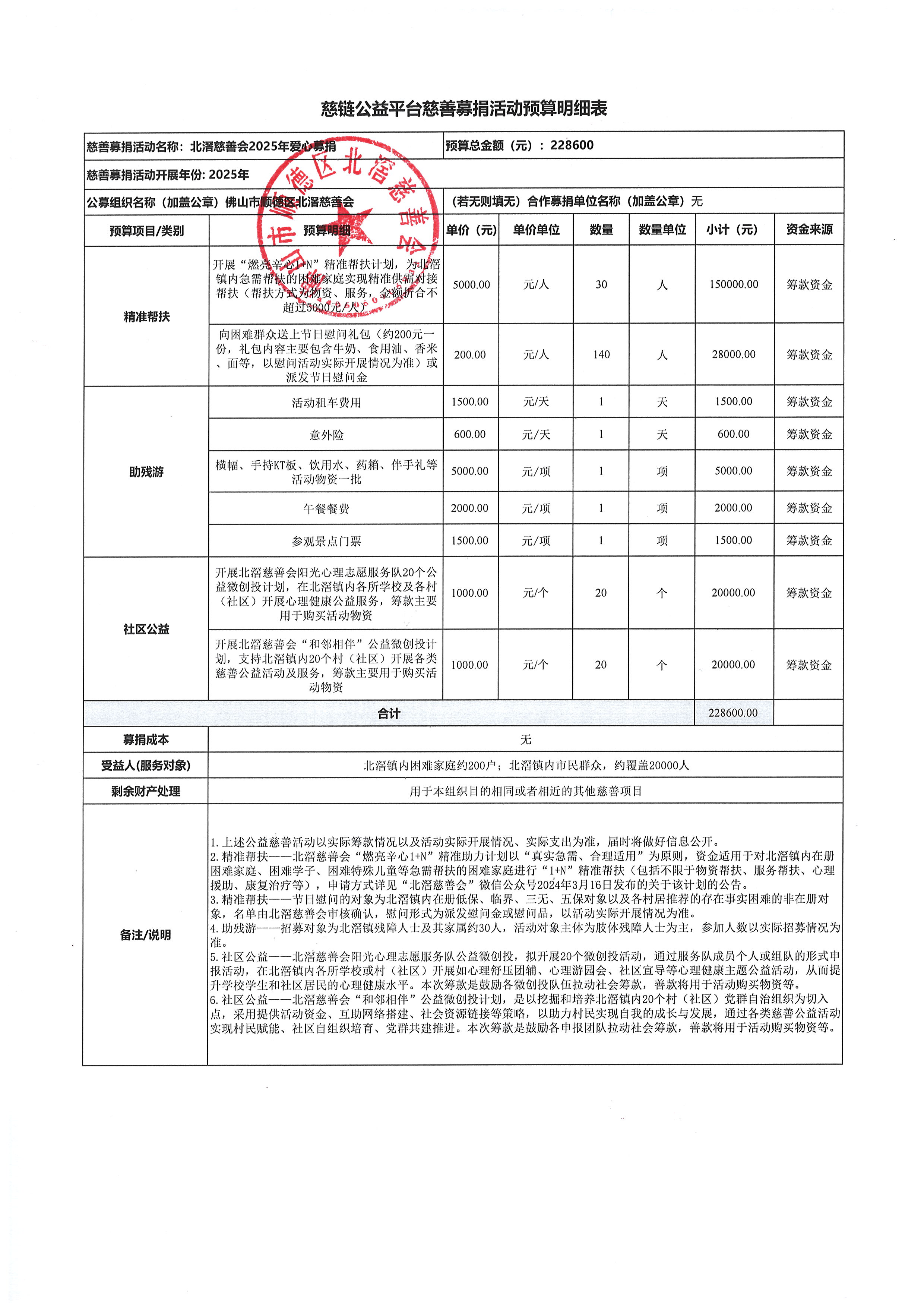 北滘慈善会2025年爱心募捐慈链预算表.jpg